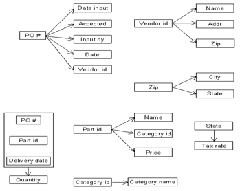 698_3 NF Normal Form.png